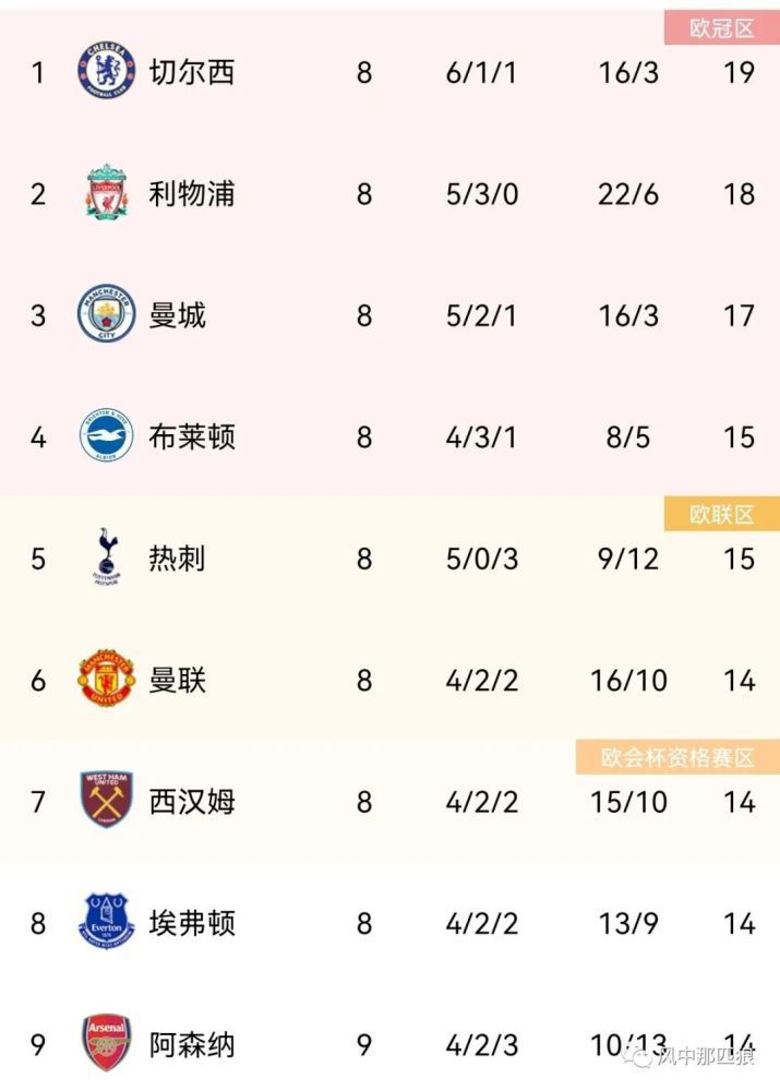 亚洲免费在线